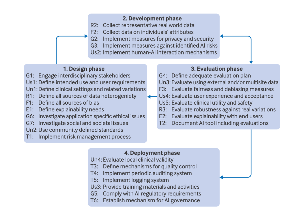 The Future-AI: medical guidelines for&nbsp;AI
